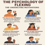 The Psychology of Flexing